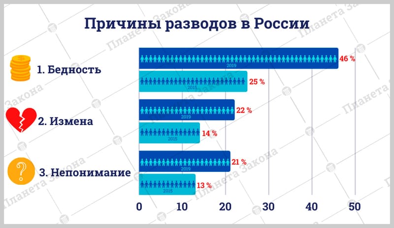 По данным Всероссийского центра изучения общественного мнения (ВЦИОМ)
